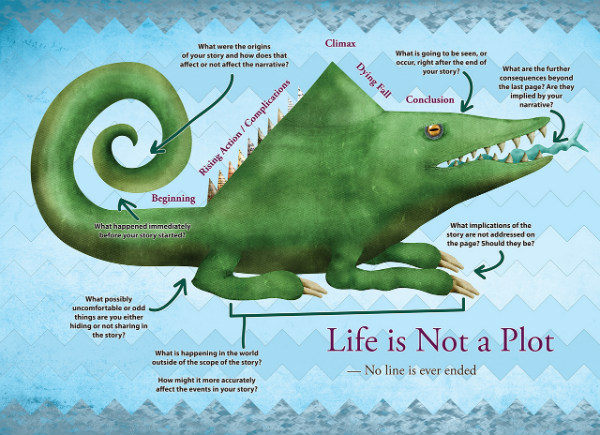 Book-Review-VanderMeer-Wonderbook-Lizard