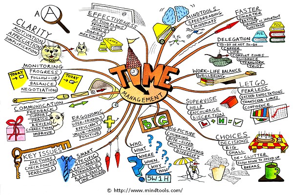 time-management-mind-map-paul-foreman