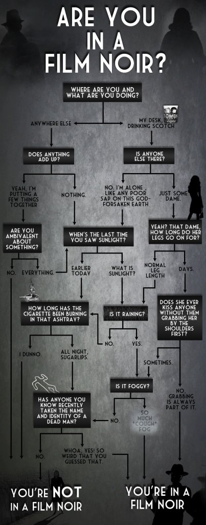 film noir flowchart