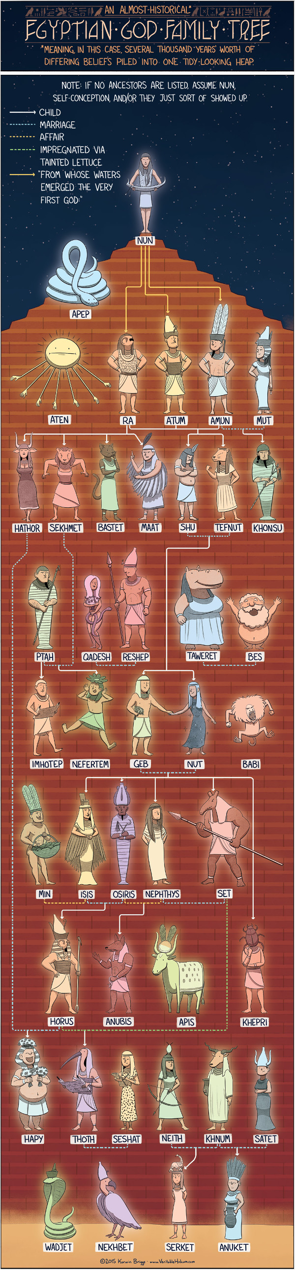 Egyptian-Gods2