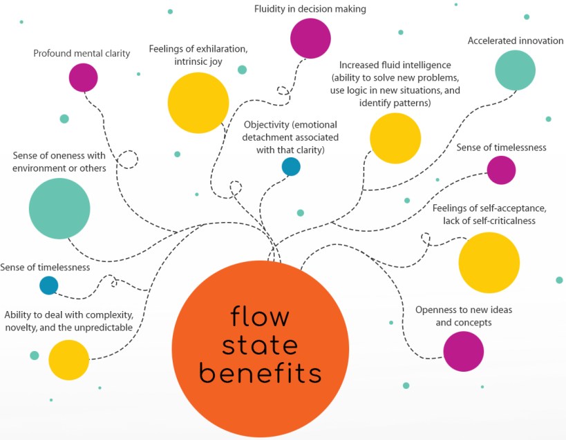 flow-state-benefits