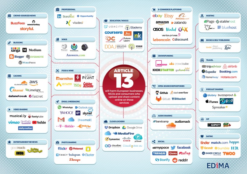 Services-affected-by-Article-13-Infographic